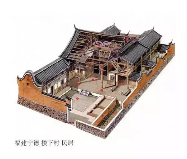 如何欣赏古代房子建筑设计