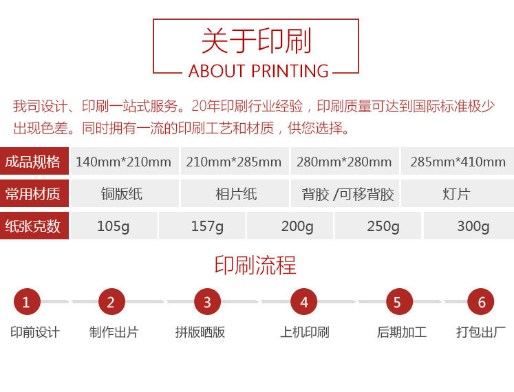 印刷公司属于什么行业类别
