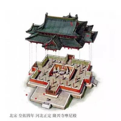 如何欣赏古代房子建筑设计