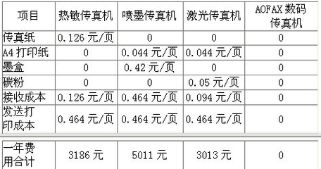 印刷怎么计算纸的费用