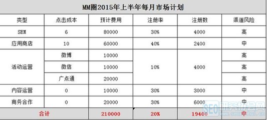 印刷怎么计算纸的费用
