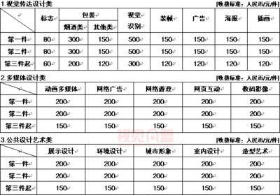 印刷怎么计算纸的费用