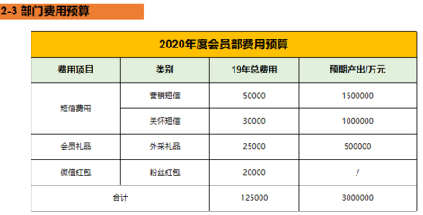 印刷怎么计算纸的费用