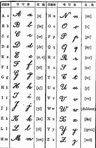 印刷体公式用什么字体