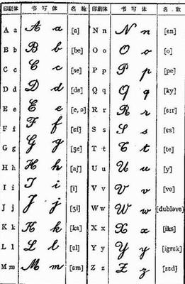 印刷体公式用什么字体
