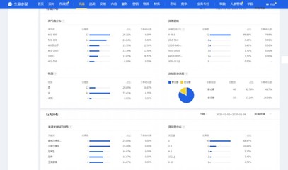 淘宝网页设计的原理是什么