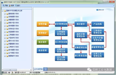 印刷公司需要什么erp系统
