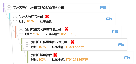 贵州天马广告公司