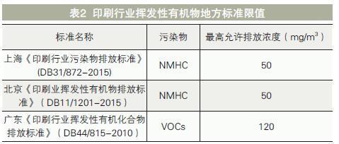 印刷烘干温度多少合适