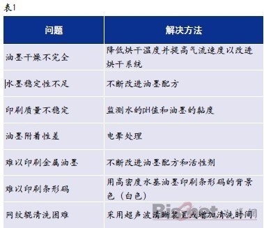 印刷烘干温度多少合适