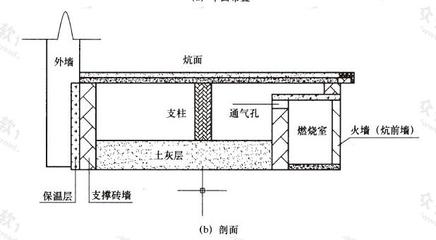 火墙取暖设计图