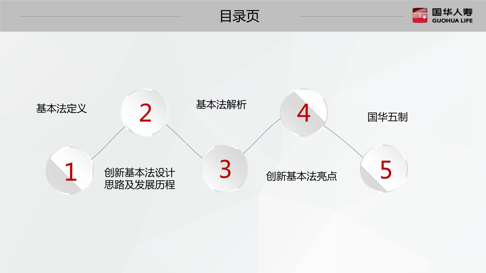 ppt设计思路