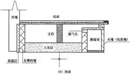 火墙取暖设计图