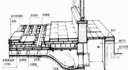 火墙取暖设计图
