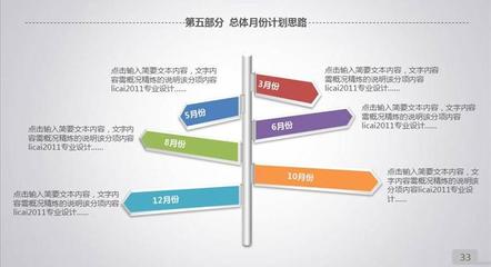 ppt设计思路