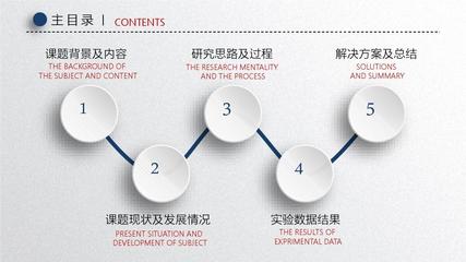ppt设计思路