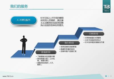 ppt设计思路