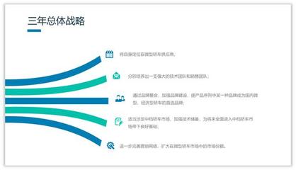 ppt设计思路