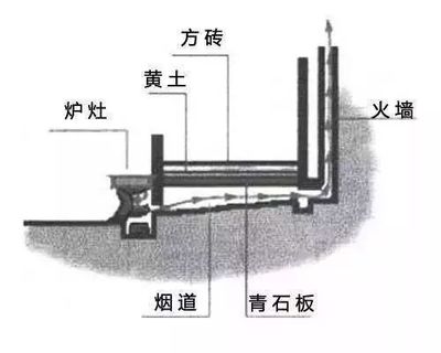 火墙取暖设计图