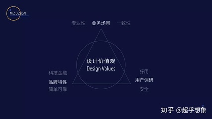 什么是价值导向型产品设计