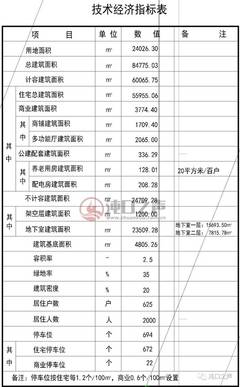 建筑设计详细指标有哪些