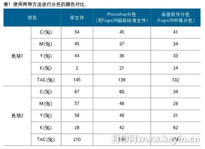 哪些颜色印刷容易偏色