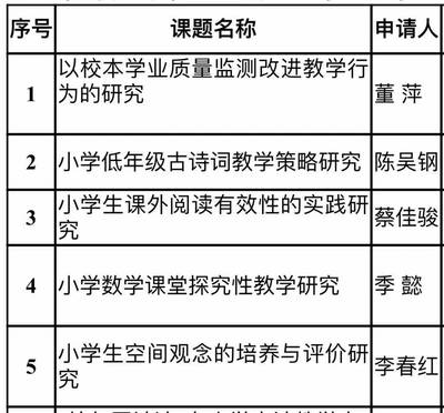 新入职建筑设计岗位怎么样