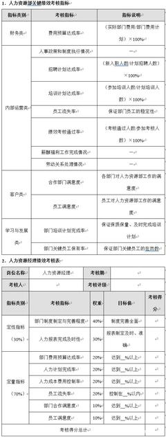 新入职建筑设计岗位怎么样