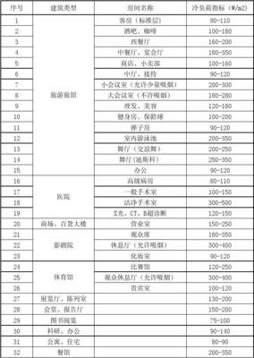 建筑设计详细指标有哪些