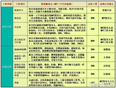 新入职建筑设计岗位怎么样