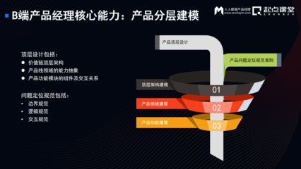 什么是价值导向型产品设计