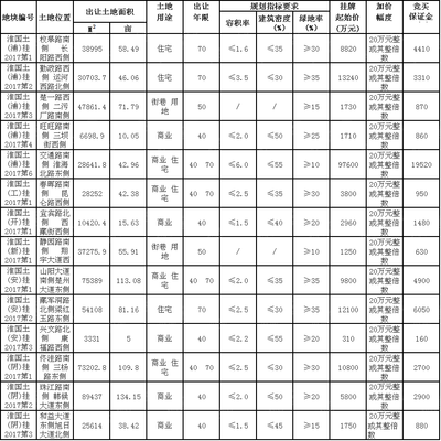 建筑设计详细指标有哪些
