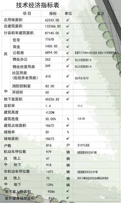 建筑设计详细指标有哪些
