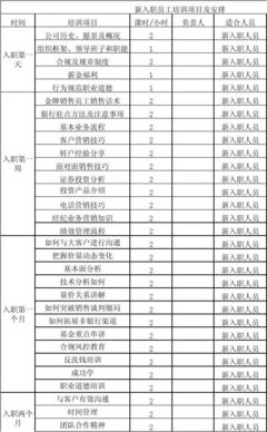 新入职建筑设计岗位怎么样