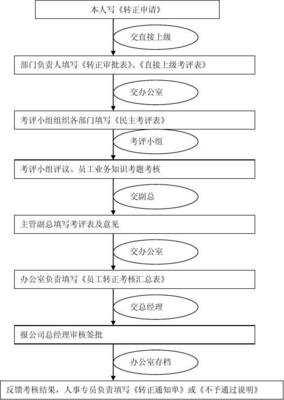 新入职建筑设计岗位怎么样