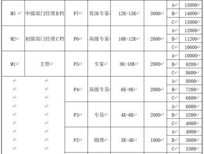 新入职建筑设计岗位怎么样