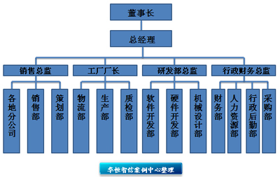 结构设计优化公司