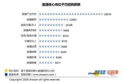 产品设计开发月薪多少
