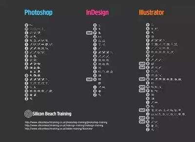 ps2017快捷键