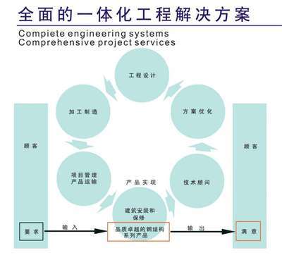结构设计优化公司