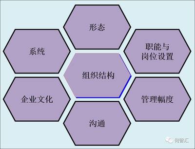 结构设计优化公司
