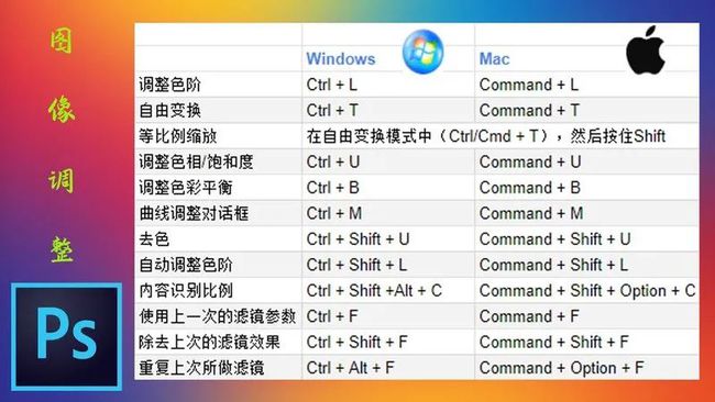 ps2017快捷键