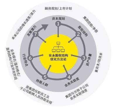 结构设计优化公司