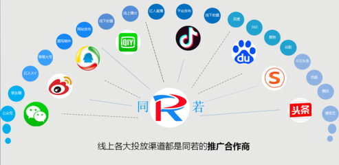 广告渠道投放