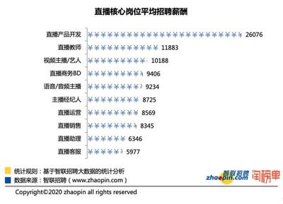 产品设计开发月薪多少
