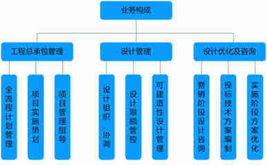 结构设计优化公司
