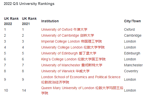 建筑设计好的大学排名