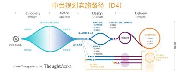 产品设计规划是什么
