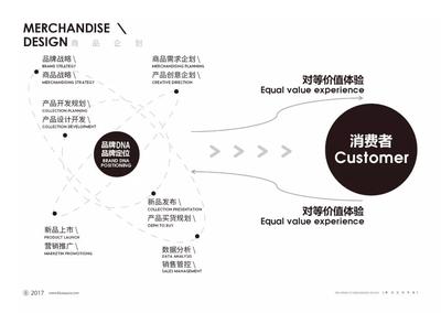 产品设计规划是什么