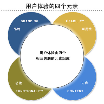 产品设计规划是什么